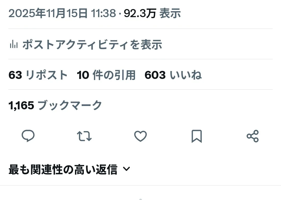 当時のポストのインプレッション