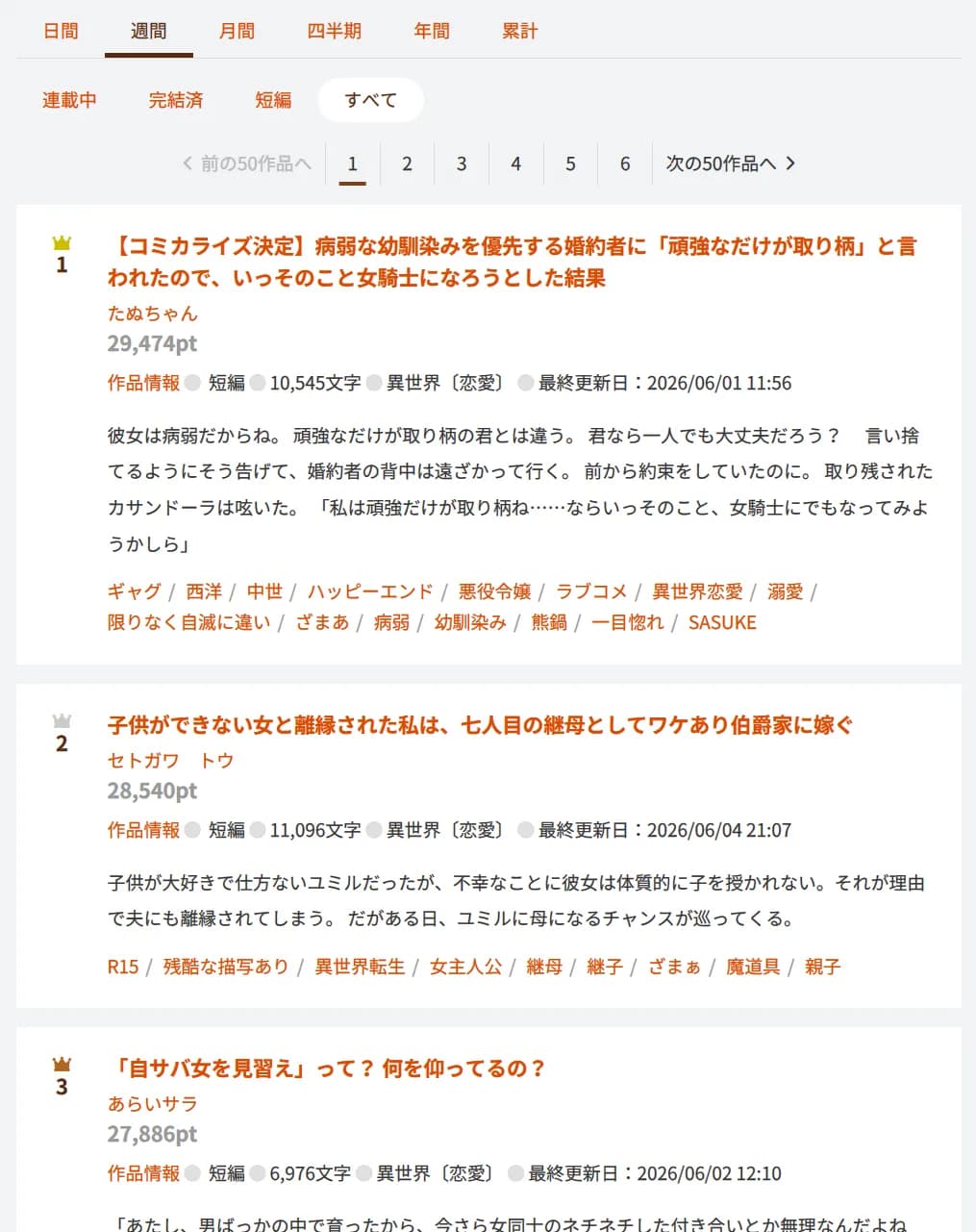 小説家になろうの週間ランキング