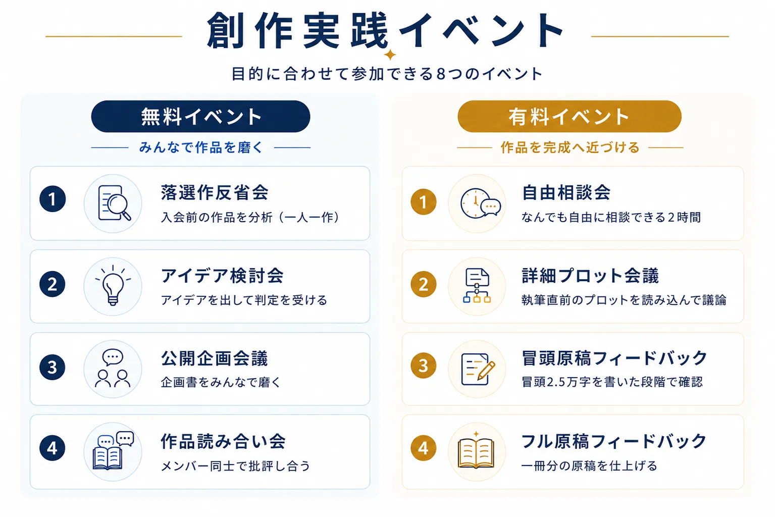イベント全体マップ