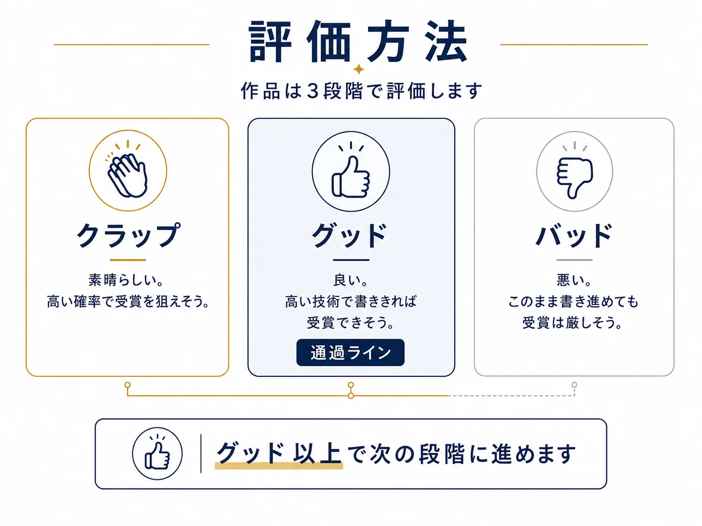 評価基準